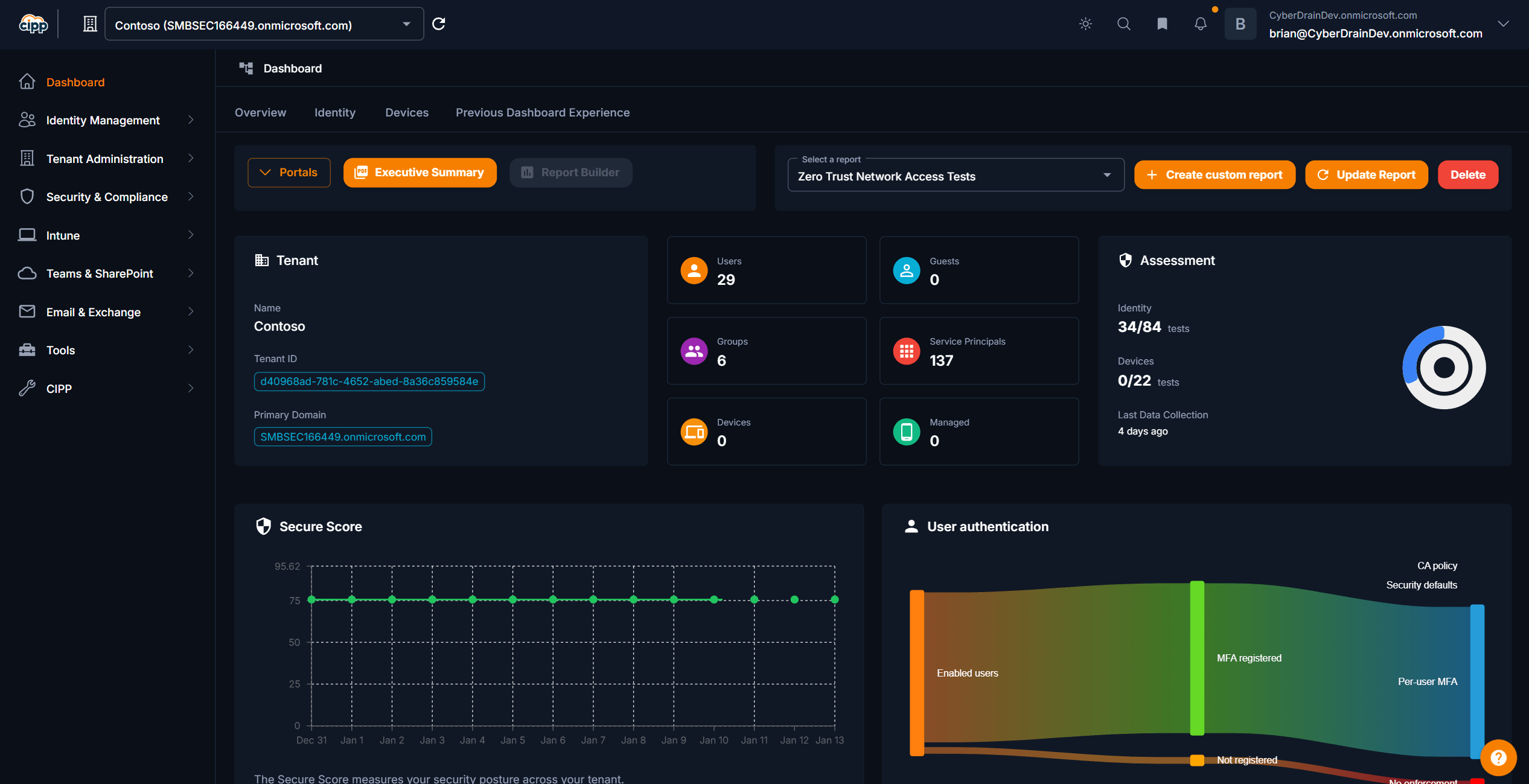 Screenshot of the CIPP dashboard
